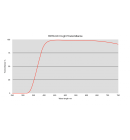 Filtr HOYA UV UXII 77 mm